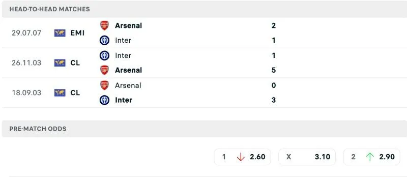 Lịch sử Cú mài Inter Milan vs Arsenal