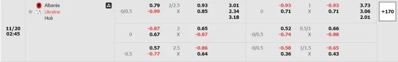 Phân tích tỷ lệ trận Albania vs Ukraine