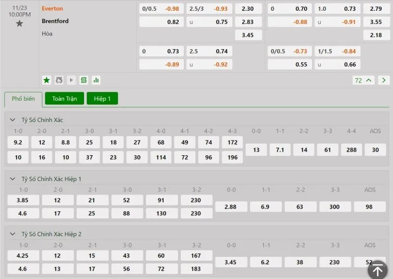 Phân tích tỷ lệ trận Everton vs Brentford