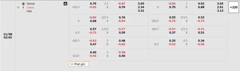Phân tích tỷ lệ trận Genoa vs Como