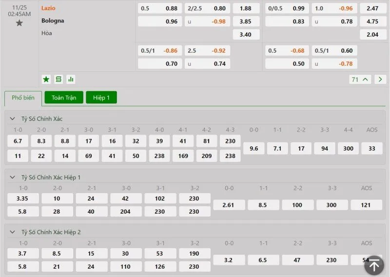Phân tích tỷ lệ trận Lazio vs Bologna