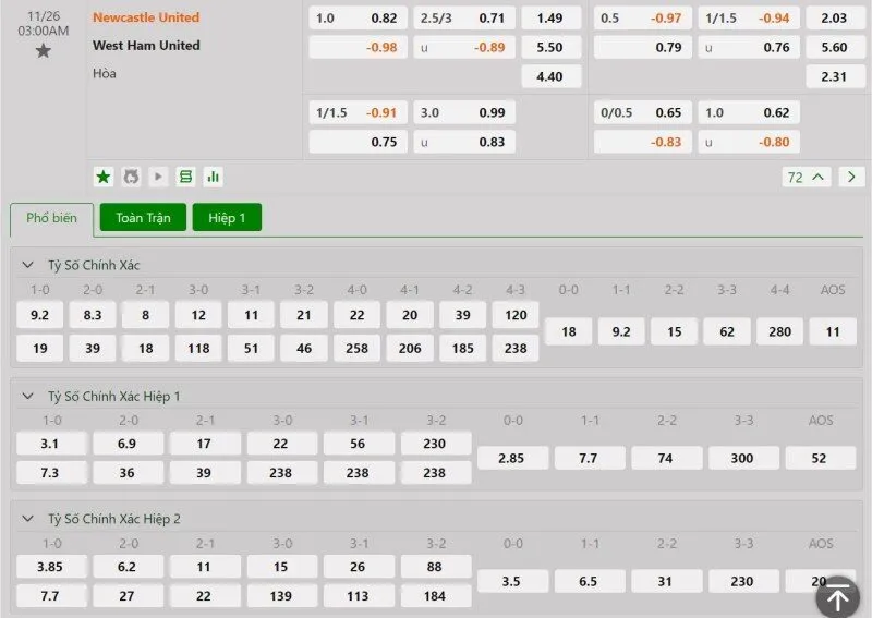 Phân tích tỷ lệ trận Newcastle vs West Ham