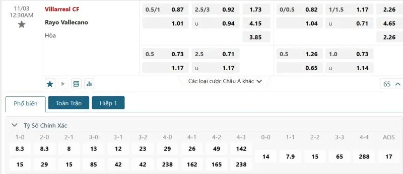 Phân tích tỷ lệ trận Villarreal vs Rayo Vallecano