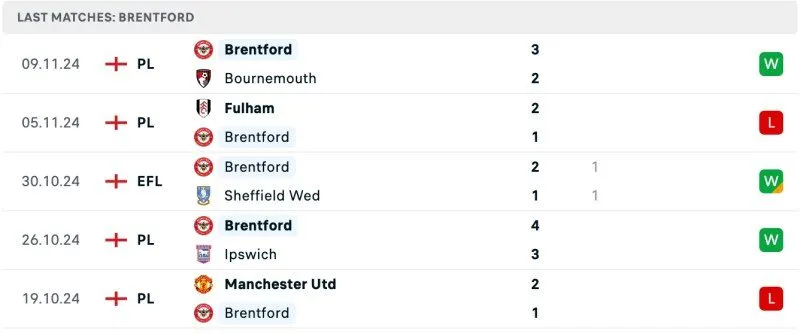 Thành tích Brentford 5 trận gần nhất