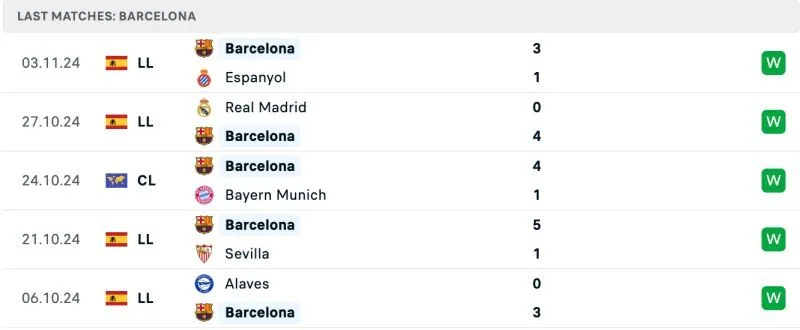 Phong độ Barcelona 5 trận gần nhất