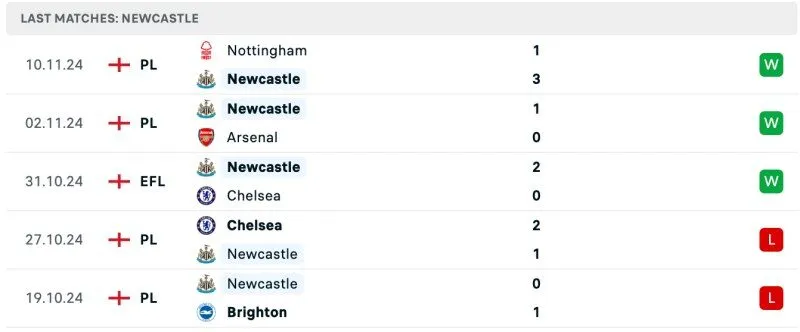 Thành tích Newcastle United 5 trận gần nhất